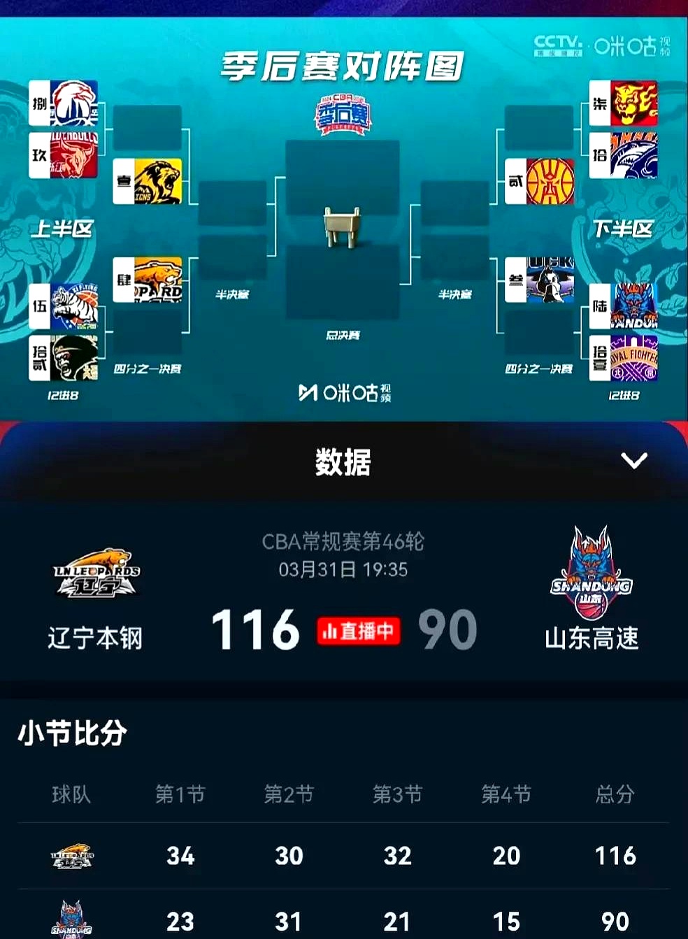 关于广东不敌山东，结束本赛季征程专心备战的信息