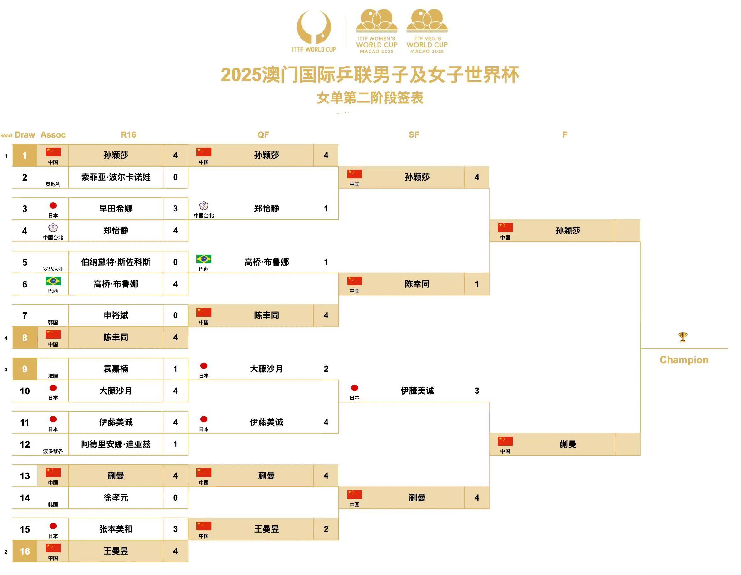 关于欧洲赛事激烈开打，冠军榜单或生变数的信息
